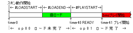 play_timer